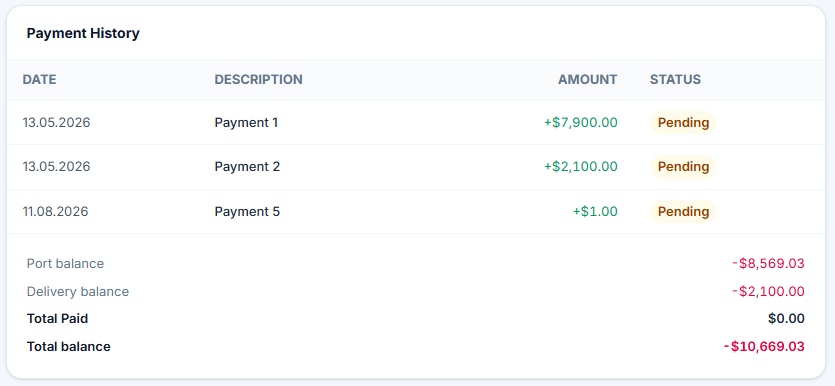 Actual Payment History with dates, descriptions, amounts, pending statuses and balances.