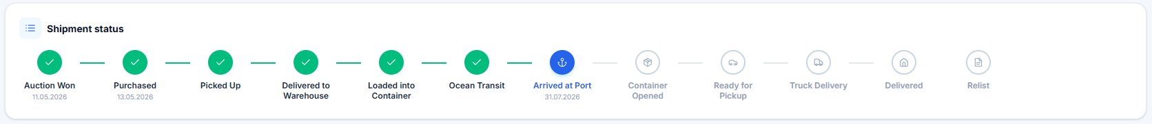 Actual shipment timeline: purchased, picked up, warehouse, container loading and ocean transit