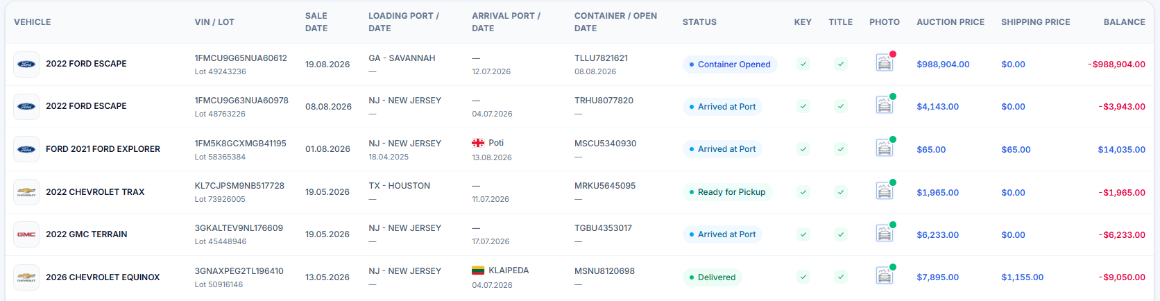 Six vehicle rows with illustrative vehicle photos, fictional VINs, lot numbers, ports, containers, statuses and balances.